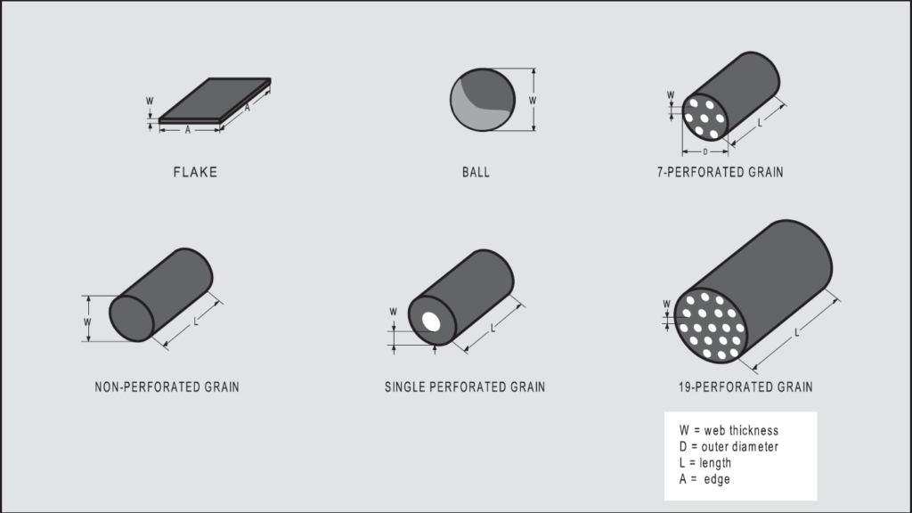 Powder-types-and-shapes-1024x576.png